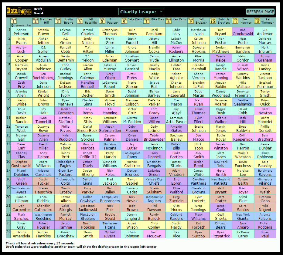 Fantasy Football Draft Board